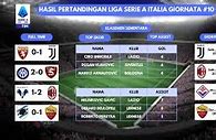 Hasil Pertandingan Liga Italia Tadi Pagi